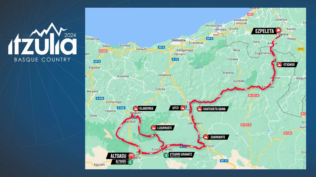 2024ko Euskal Herriko Itzuliaren 3. etapako ibilbidea. Irudia: itzulia.eus.