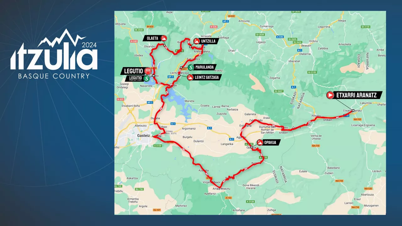 Recorrido de la etapa 4 de la Itzulia Basque Country de 2024. Foto: itzulia.eus.