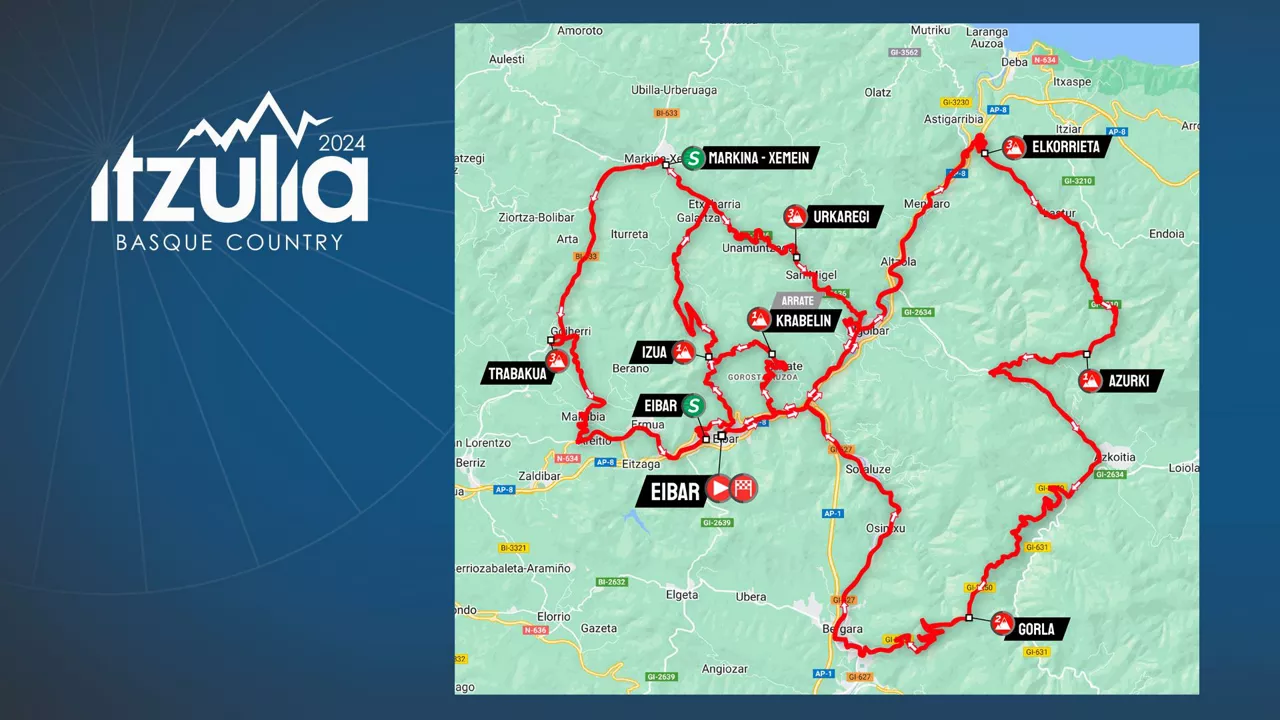Recorrido de la etapa 6 de la Itzulia Basque Country de 2024. Foto: itzulia.eus.