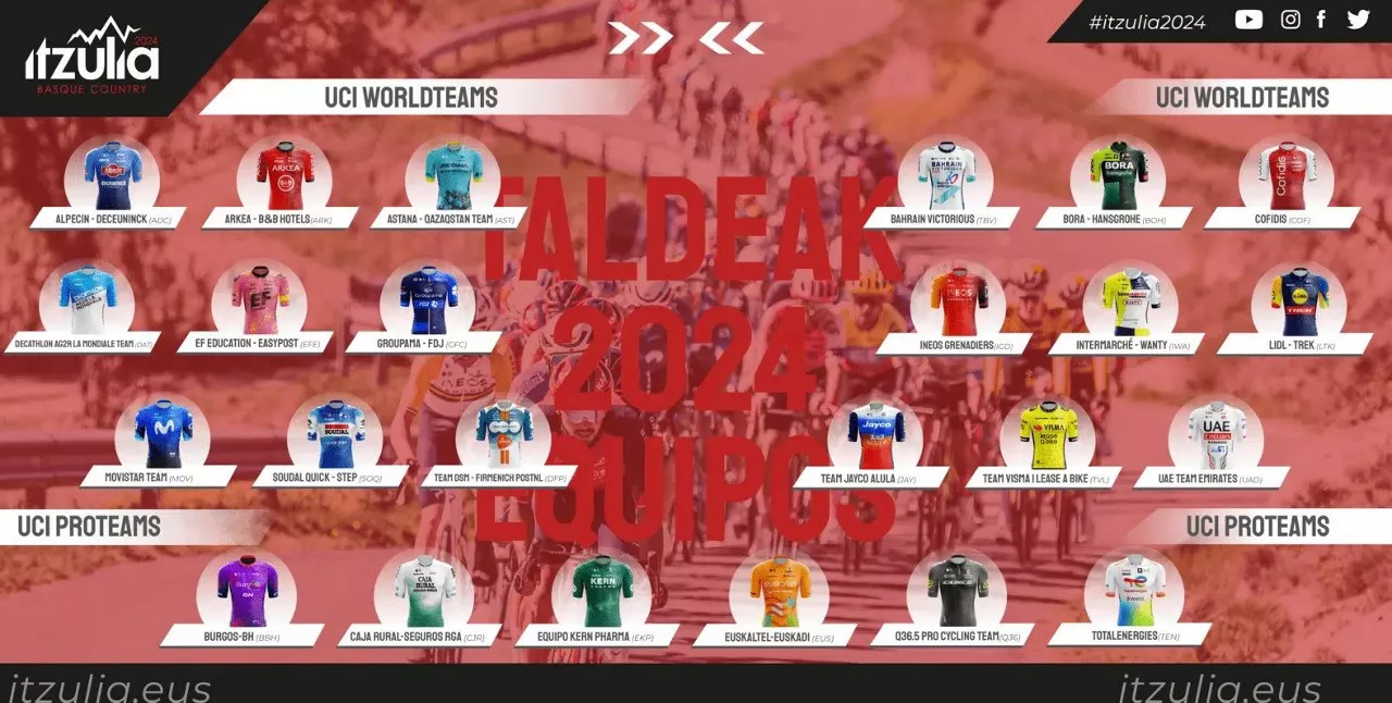 Itzulia 2024ko talde parte hartzaileak