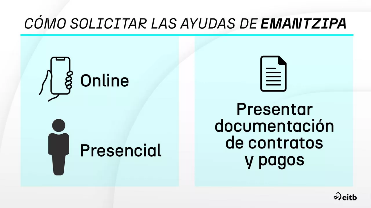 dls_ayudas_emantzipa_es_