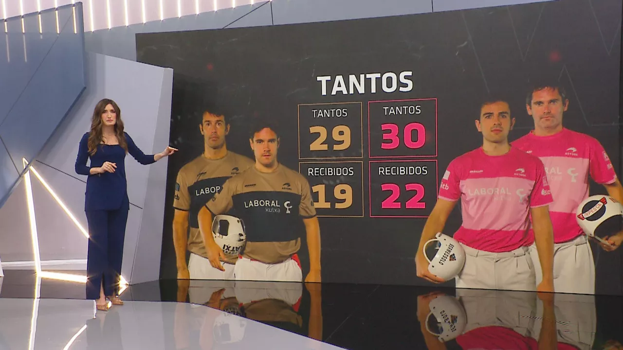 Análisis del Campeonato Eusko Label Winter Series.