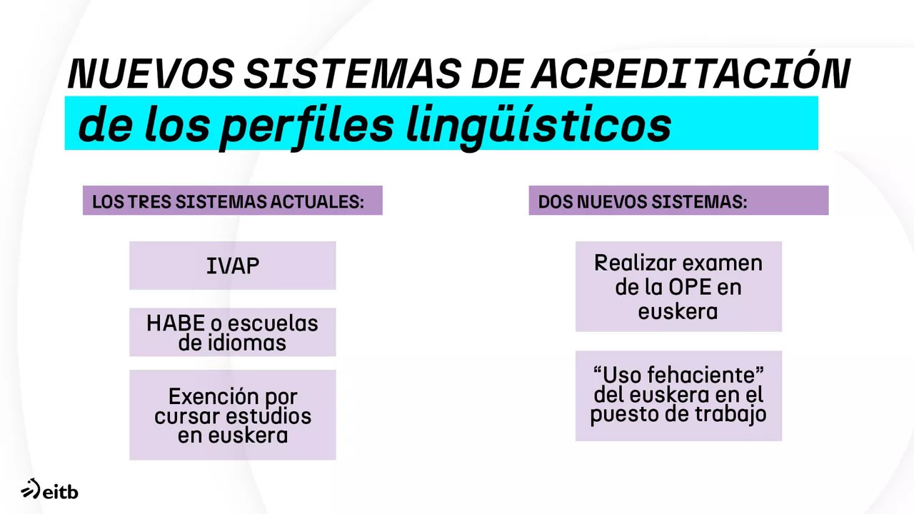dls_euskararen_dekretu_berria_2_es