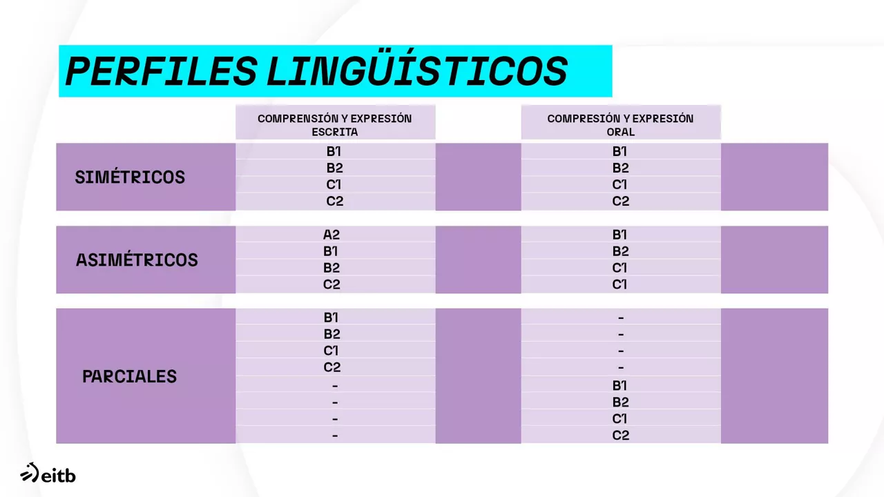 dls_euskararen_dekretu_berria_3_eS