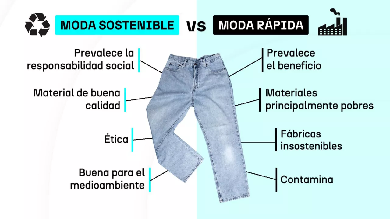 20240220143327_modasostenibledlscast_
