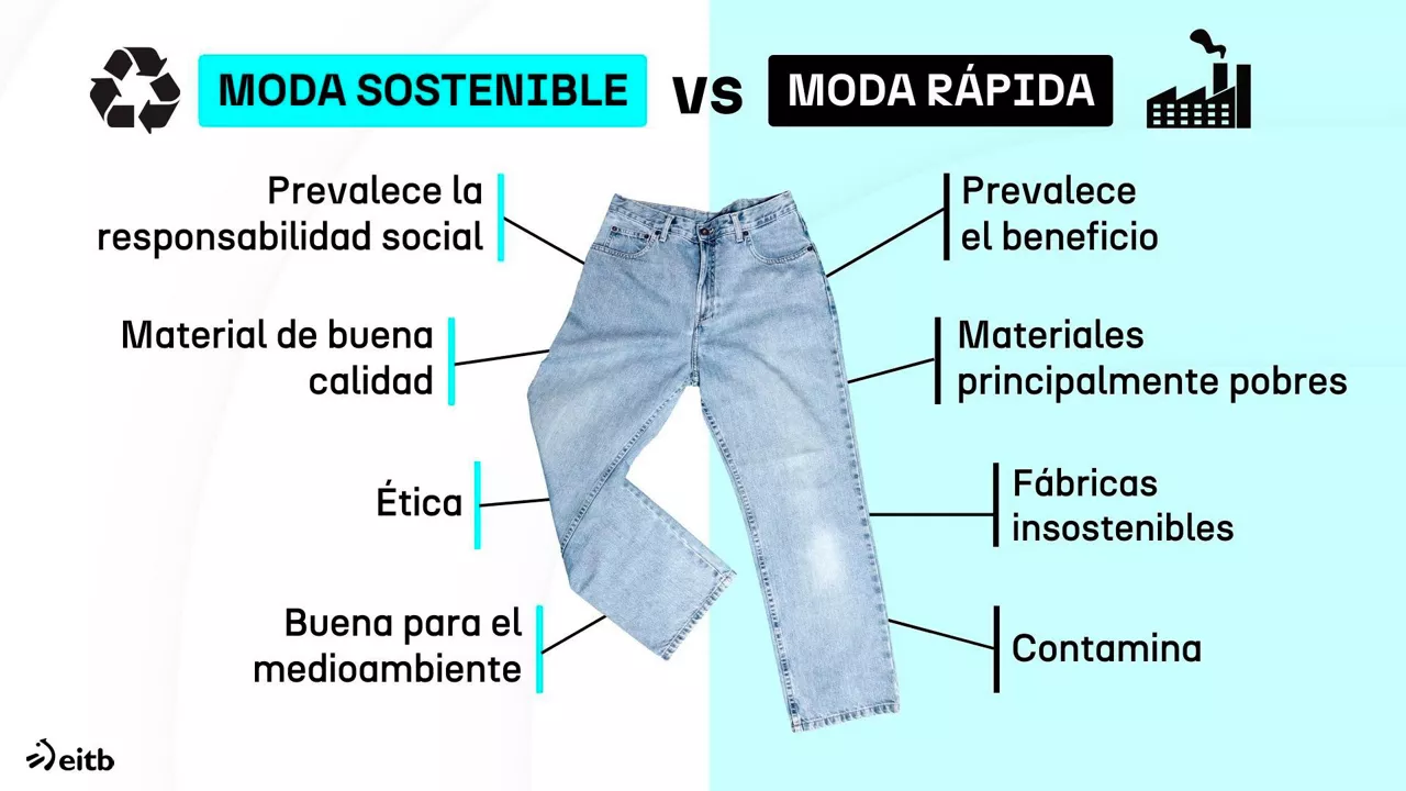 dels_moda_sostenible_1_es