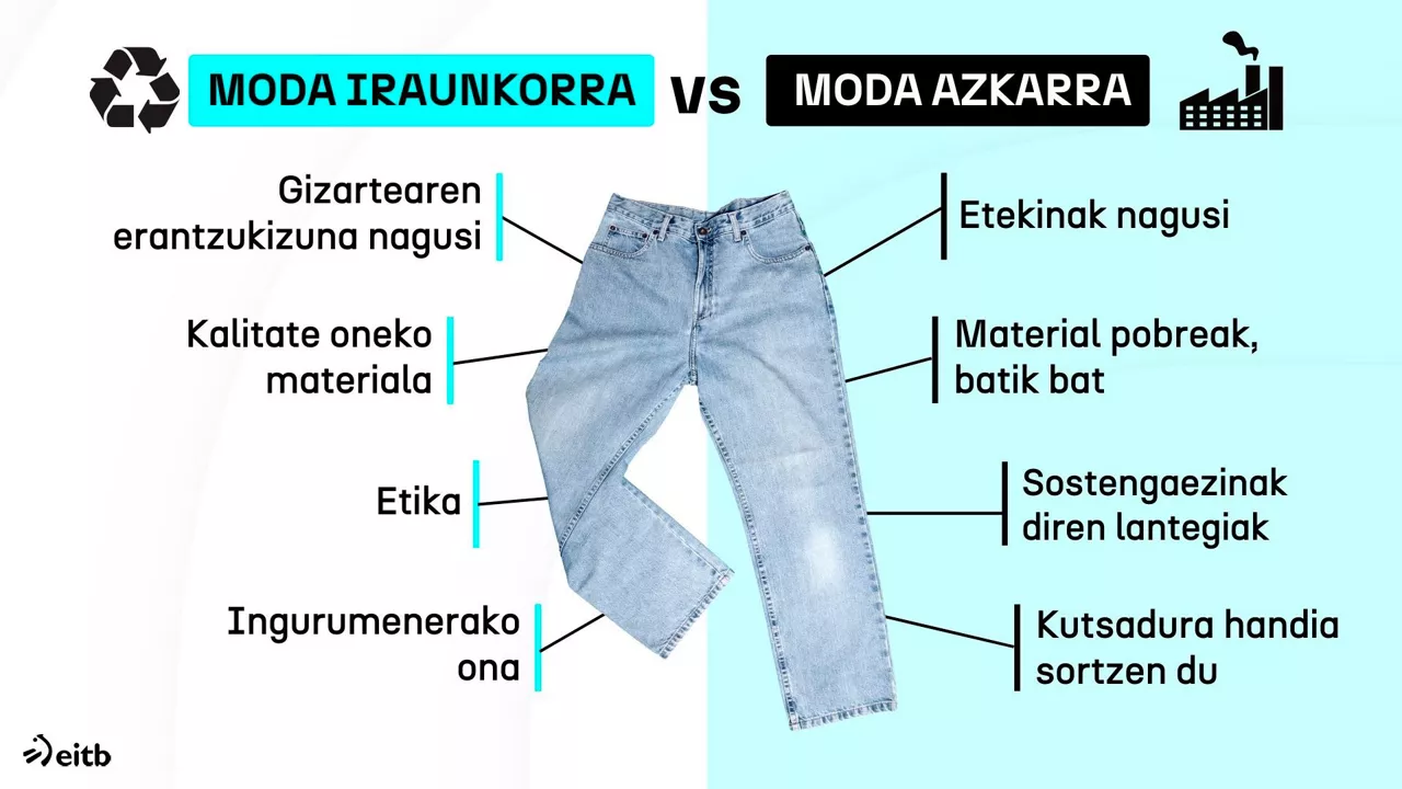 dels_moda_sostenible_1_eu