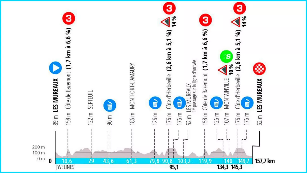 2024ko Paris-Nizako 1. etapako profila. Irudia: paris-nice.fr.