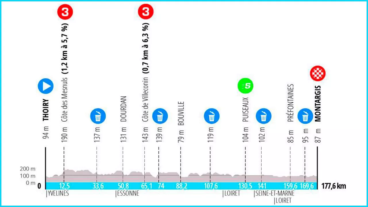 2024ko Paris-Nizako 2. etapako profila. Irudia: paris-nice.fr.
