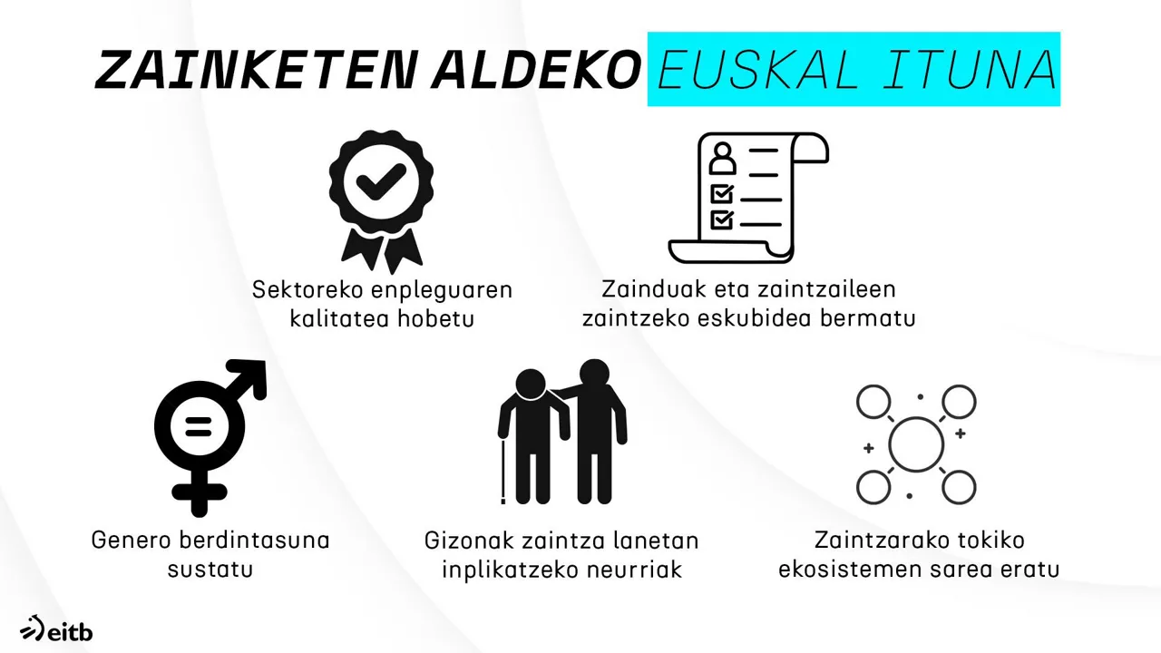 dls_zainketak_eu
