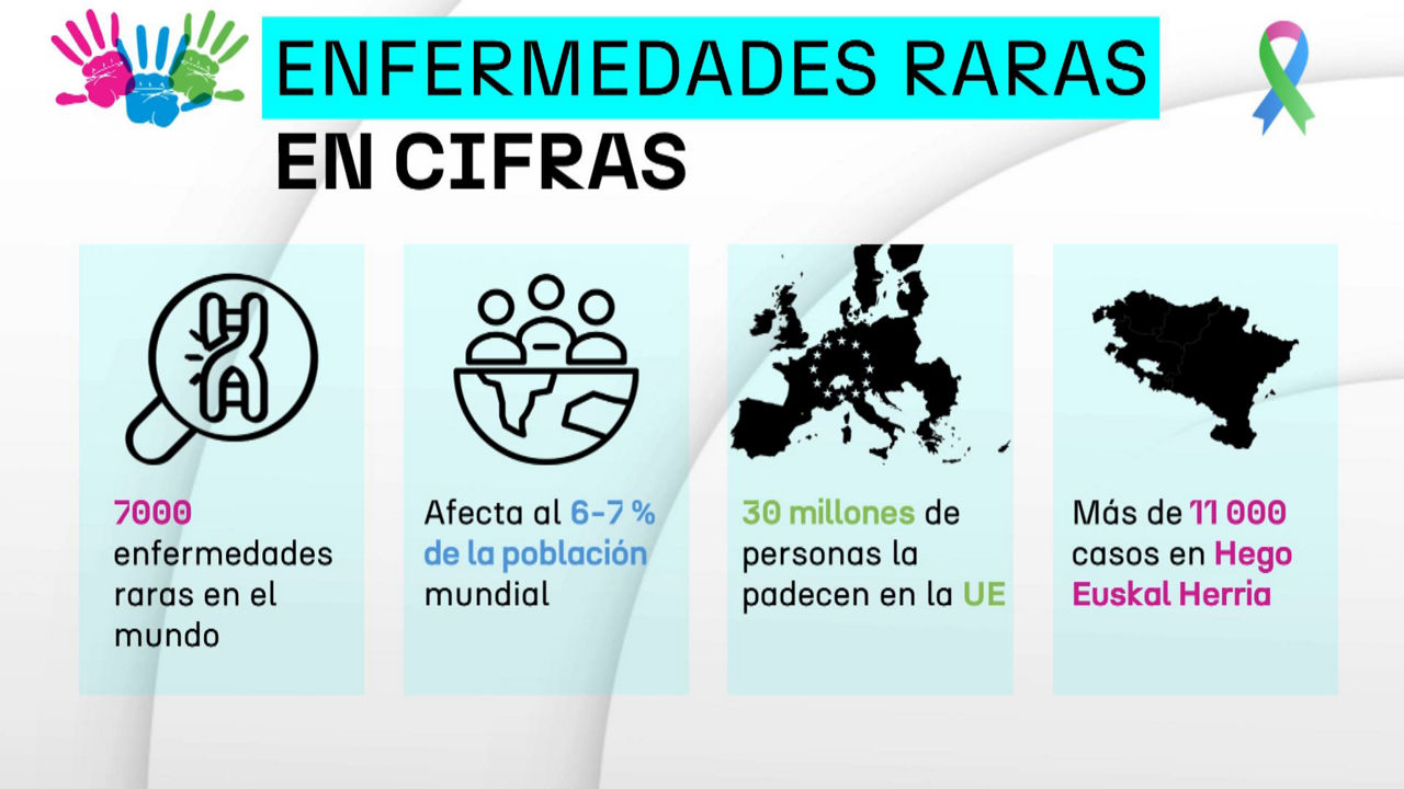 20240227125600_enfermedades-raras-cast_