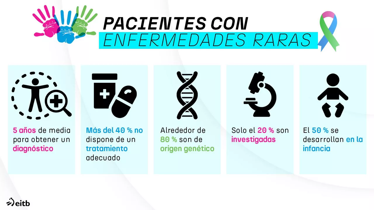 dls_enfermedades_raras_2_es