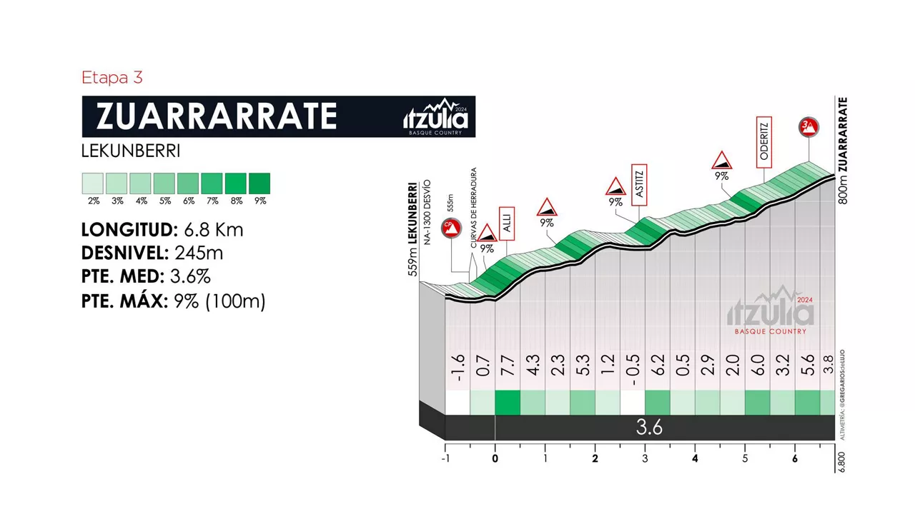 Zuarrarrate mendatea, 2024ko Euskal Herriko Itzuliaren 3. etapan. Irudia: itzulia.eus.