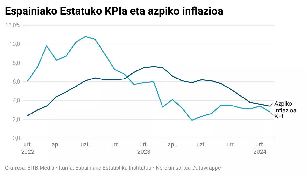 KPI-otsaila