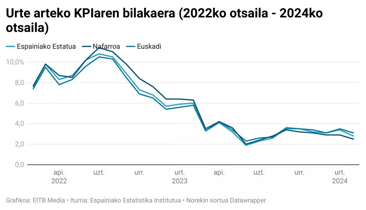 kpi-2024-otsaila