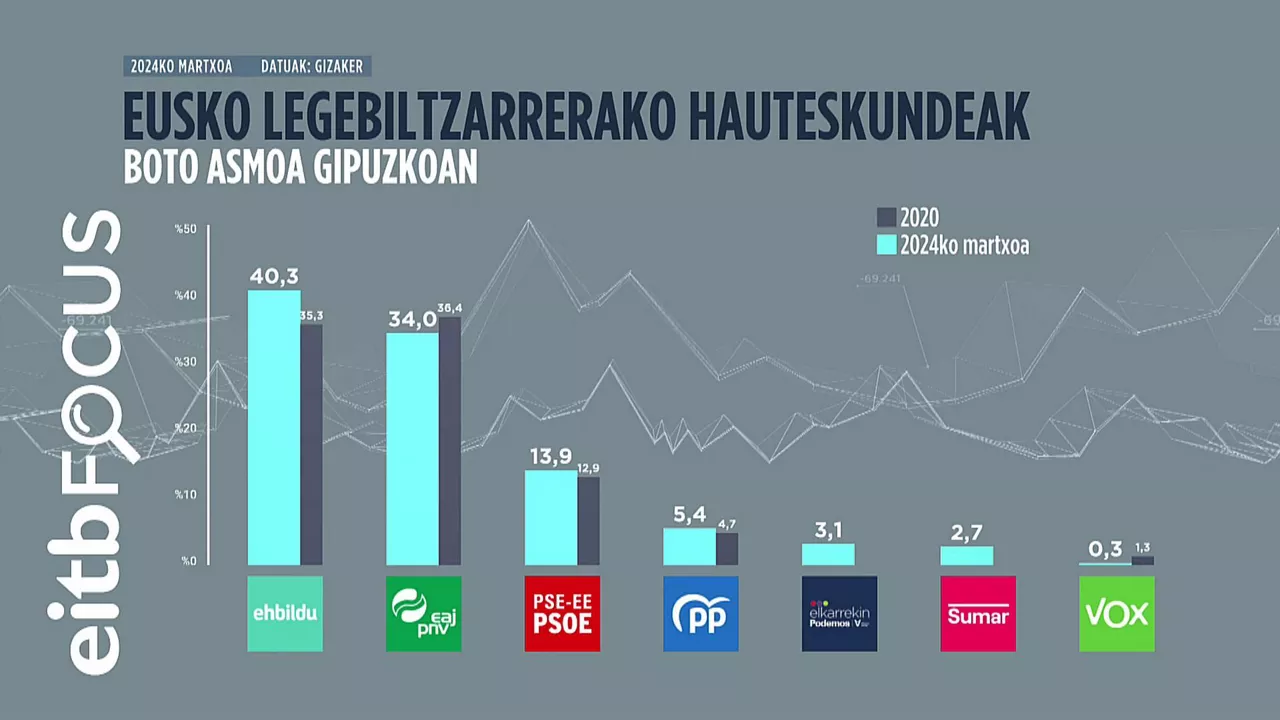 gipuzkoa-barrak-eusk_1920x1080