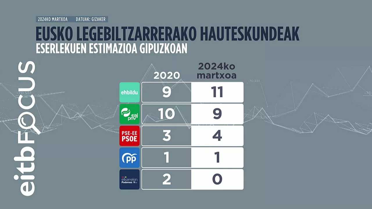 gipuzkoa-taula-eusk_1920x1080