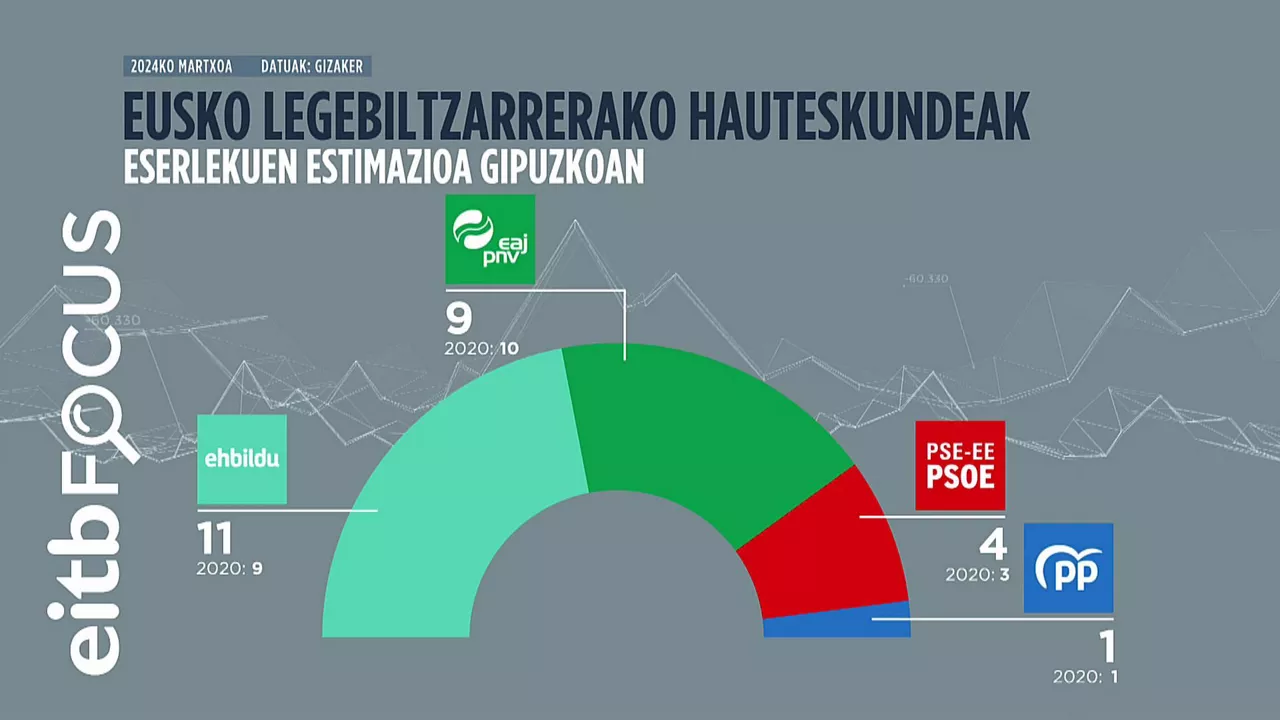gipuzkoa-tarta-eusk_1920x1080