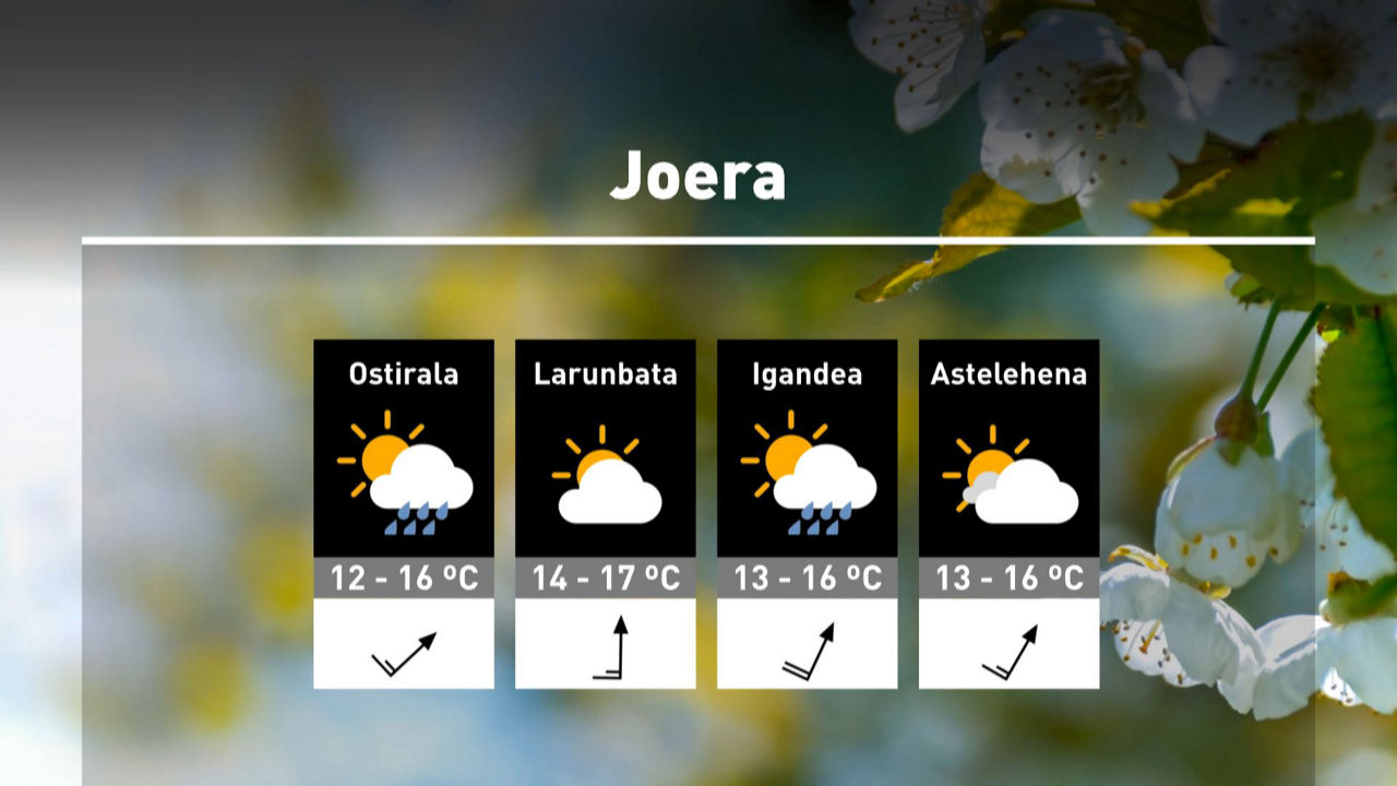 20240327110244_eguraldi-iragarpena-aste-santuan_