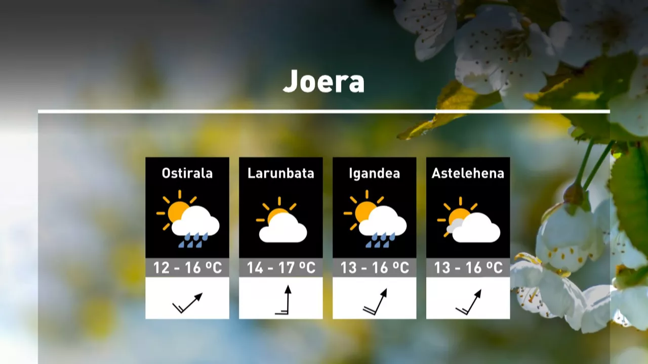 20240327110244_eguraldi-iragarpena-aste-santuan_