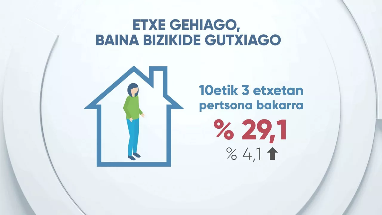 EITBDATA_16&nbsp;02&nbsp;3bertsioa etxe gehiago bizikide gutxiago