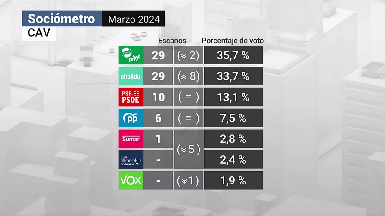 parlamento