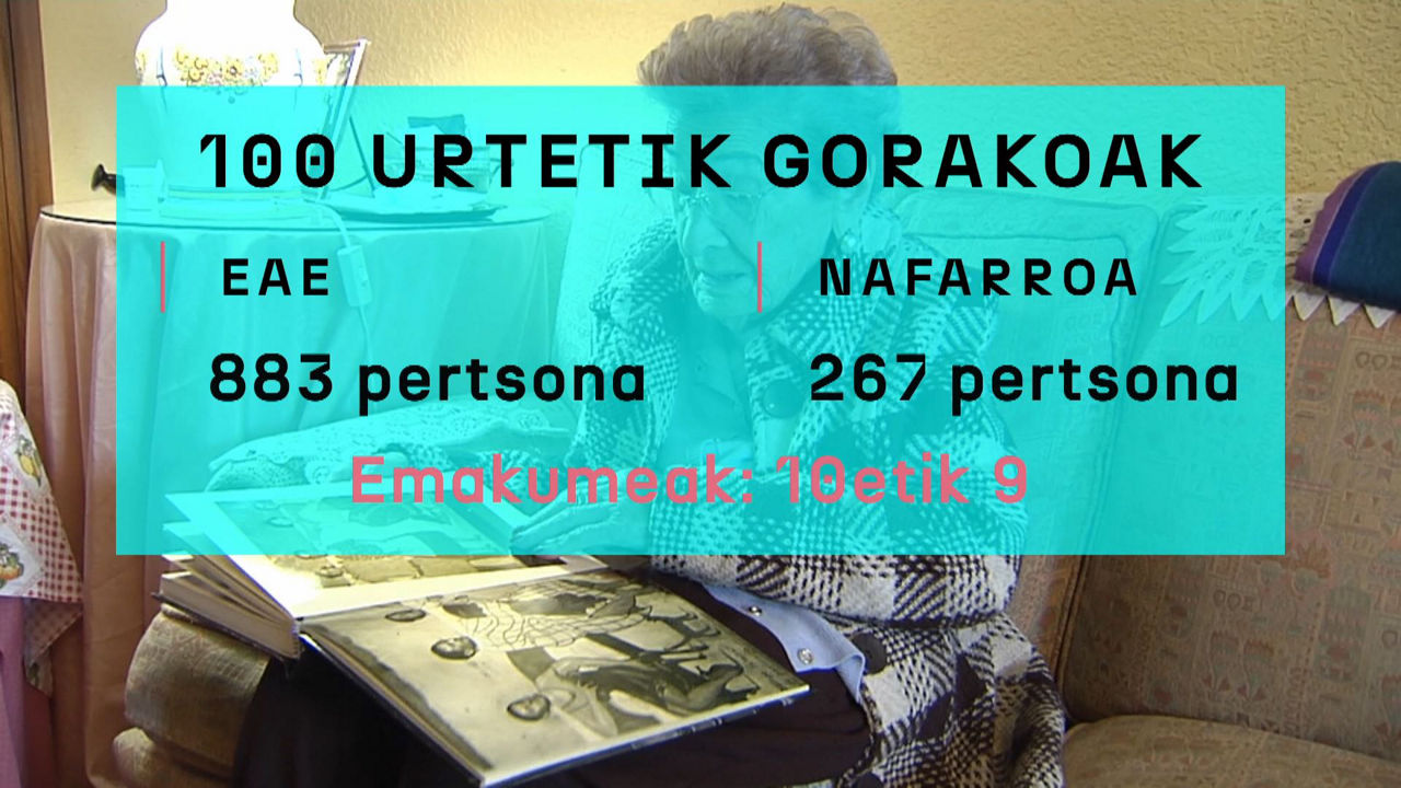 20240328174810_100-urtetik-gorakoak_