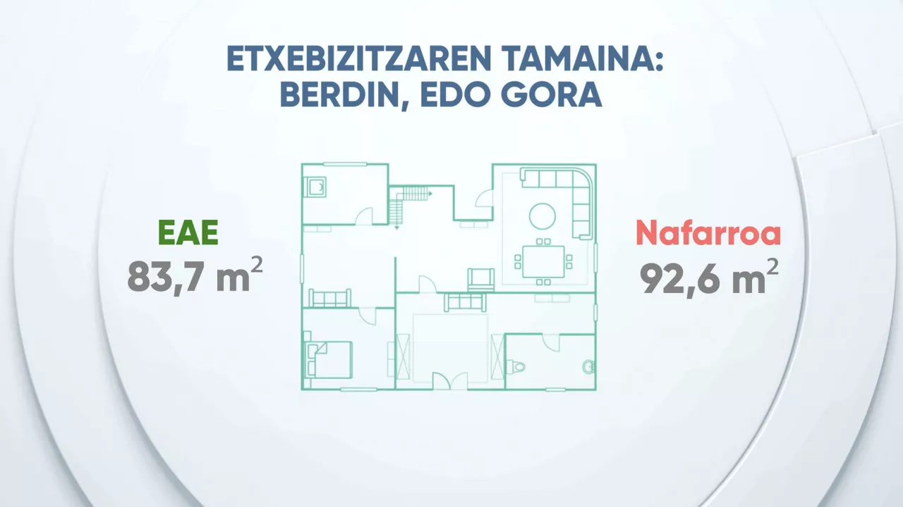 EITBDATA_16_05_A_4bertsioa