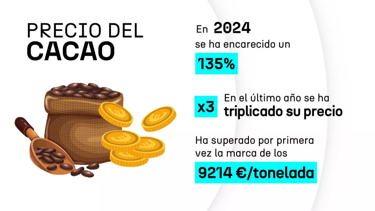 20240403115735_preciocacao_