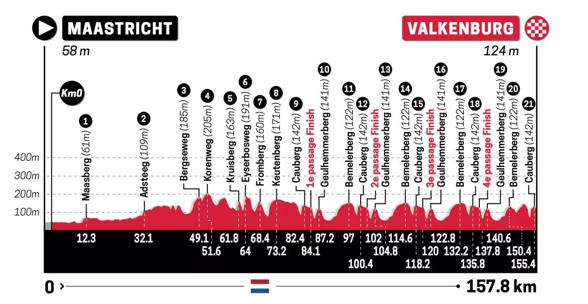 2024ko Amstel Gold Race Ladies Editioneko lasterketako profila. Argazkia: amstel.nl/amstelgoldrace.