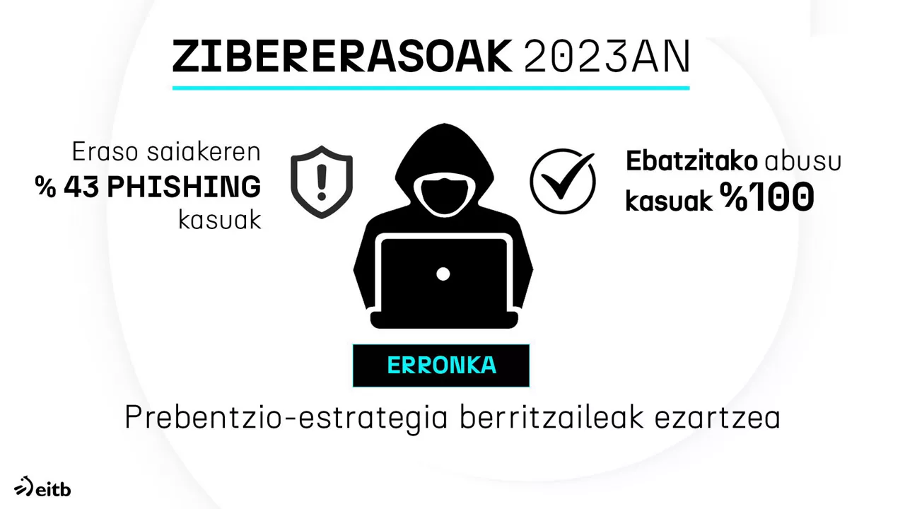 eus_2_eu