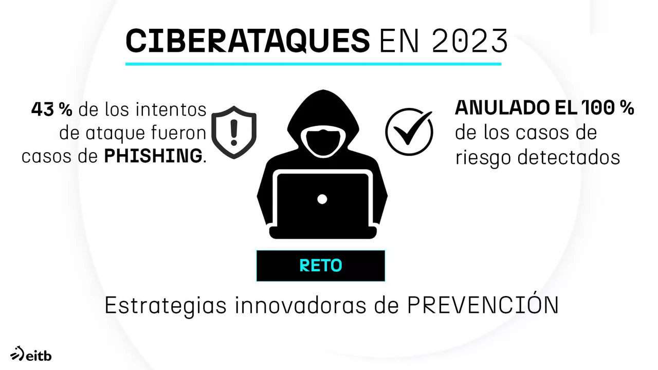 eus_2_es