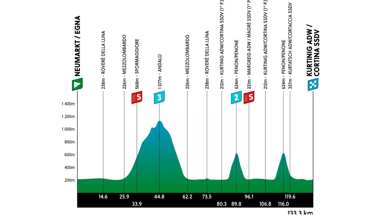 2024ko Alpeetako Tourraren 1. etapa. Argazkia: tourofthealps.eu.