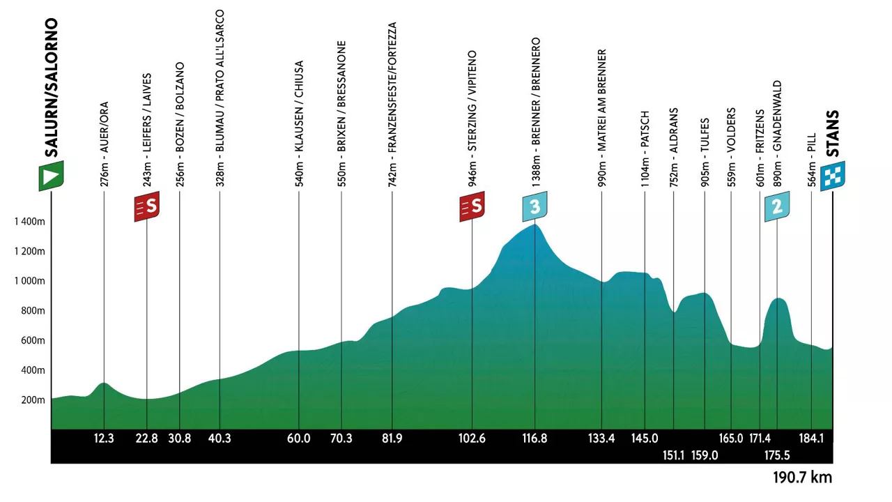2024ko Alpeetako Tourraren 2. etapa. Argazkia: tourofthealps.eu.