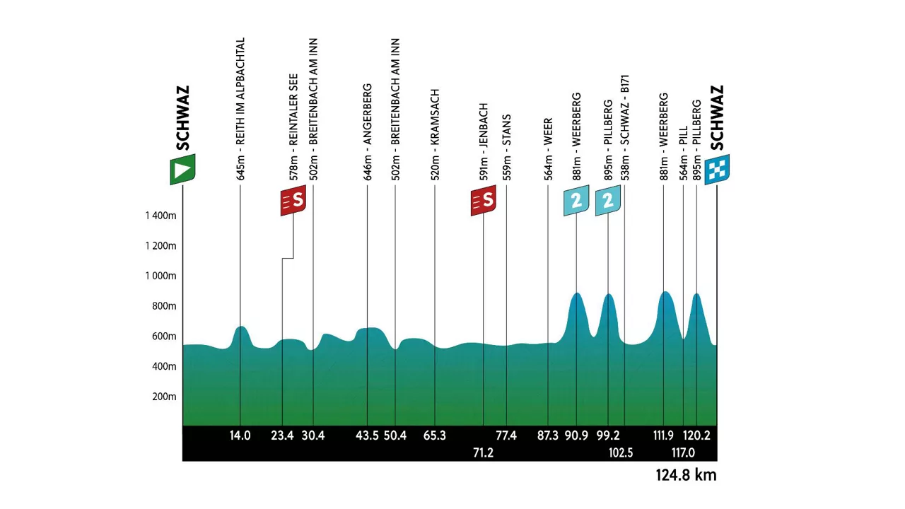 2024ko Alpeetako Tourraren 3. etapa. Argazkia: tourofthealps.eu.