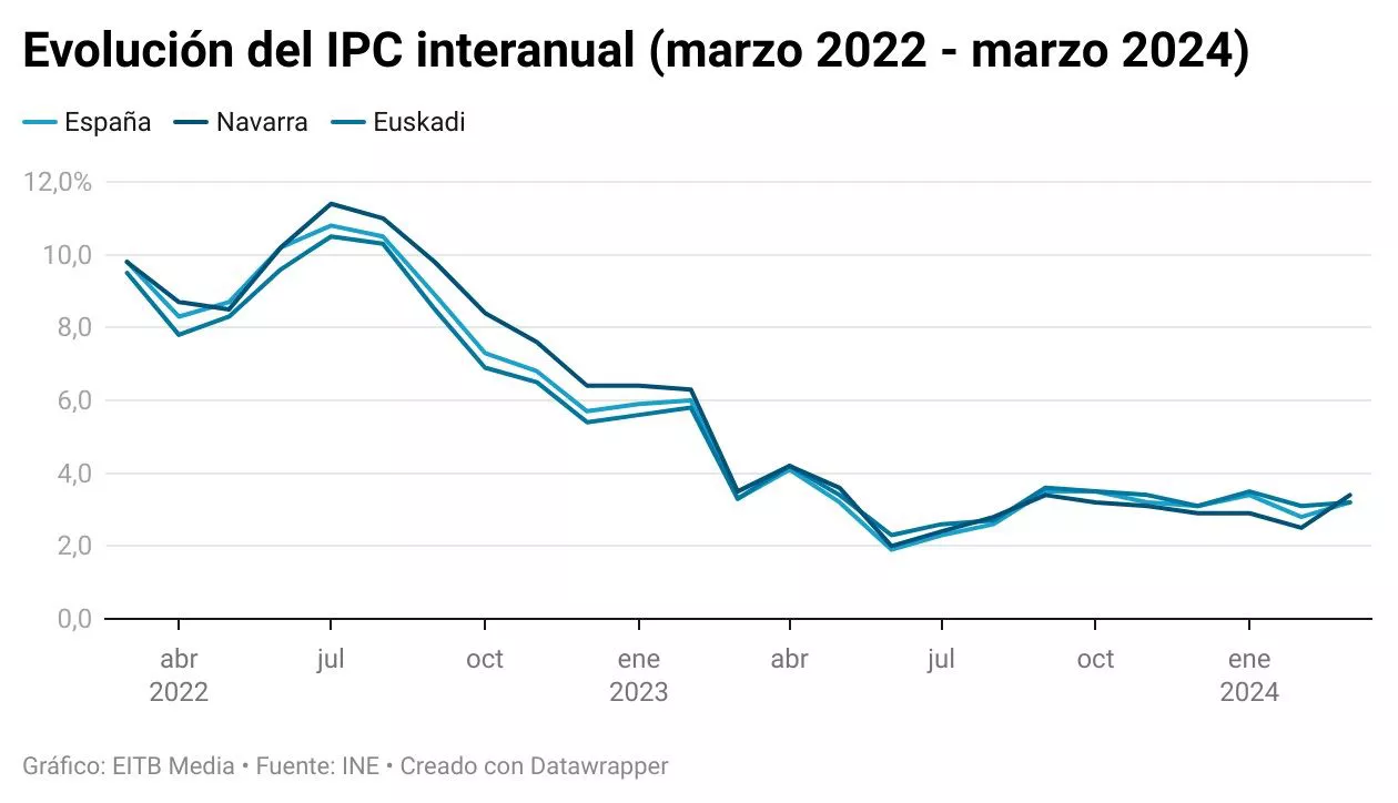 ipc-marzo-2024
