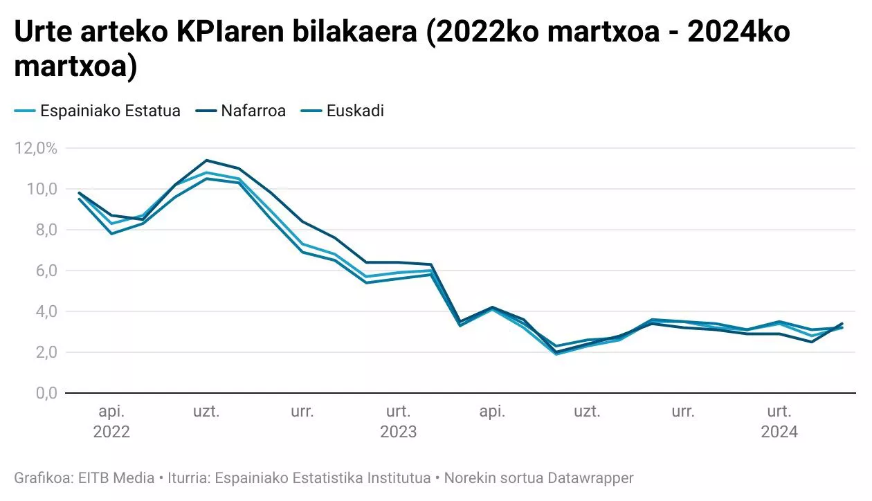 KPI-martxoa-2024