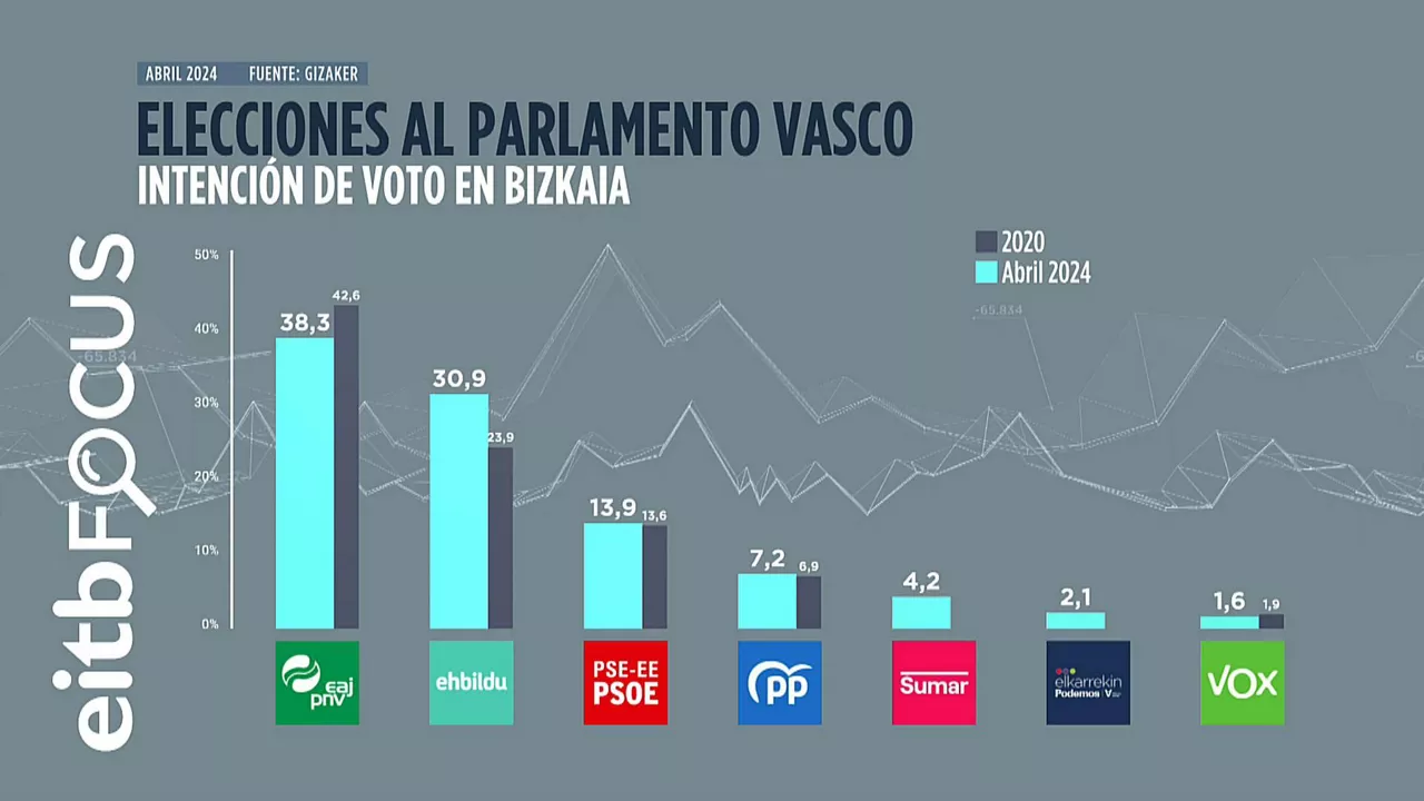 Bizkaia barrak cas