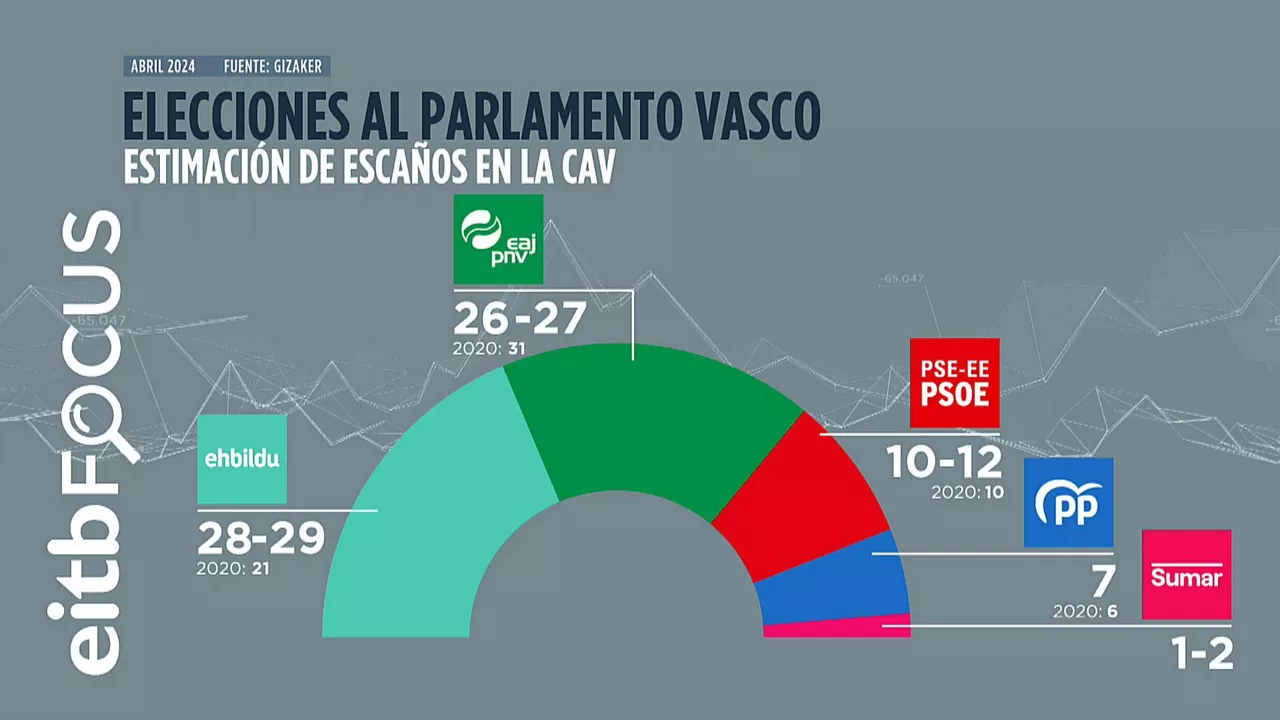 EAE tarta cas