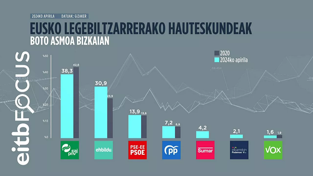 Bizkaia barrak eus