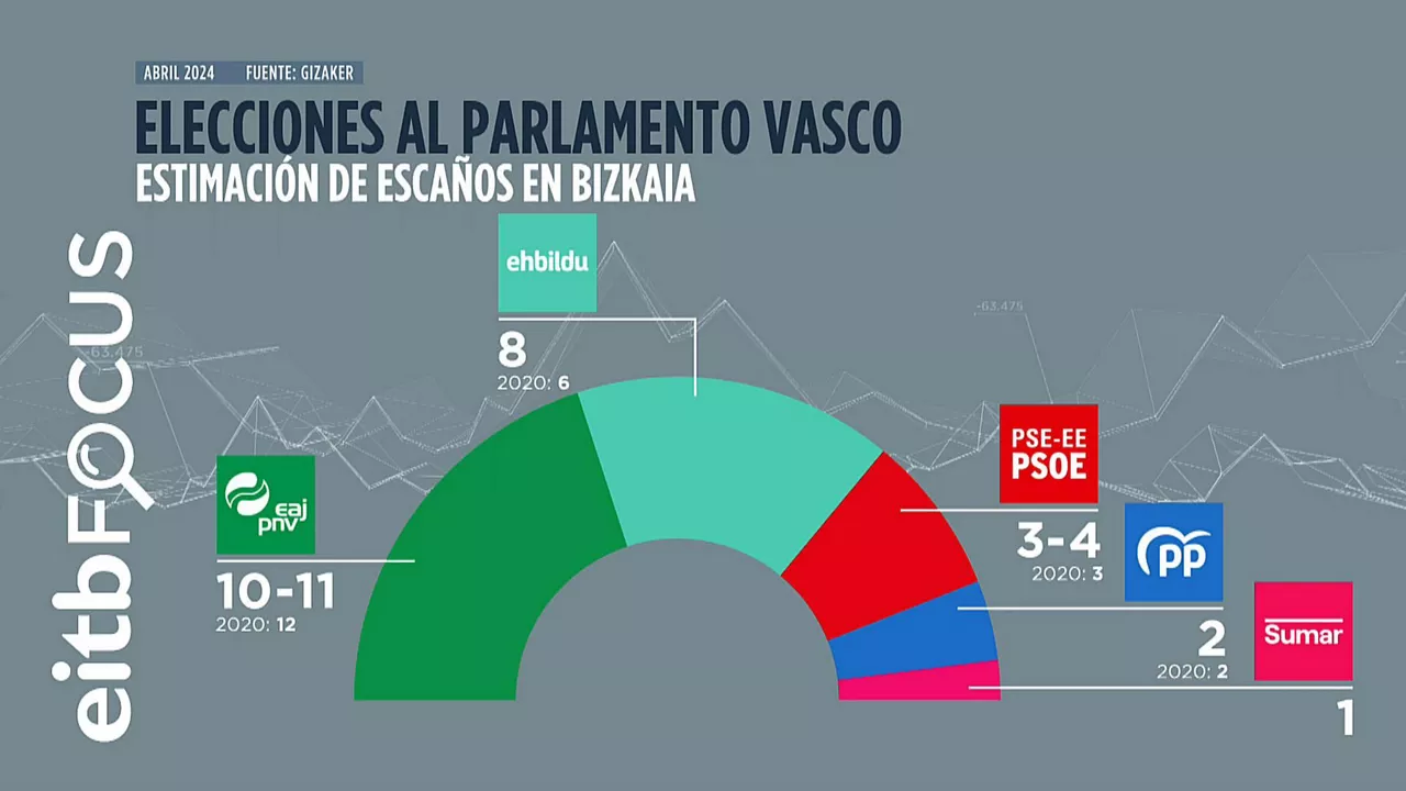 Bizkaia tarta cas