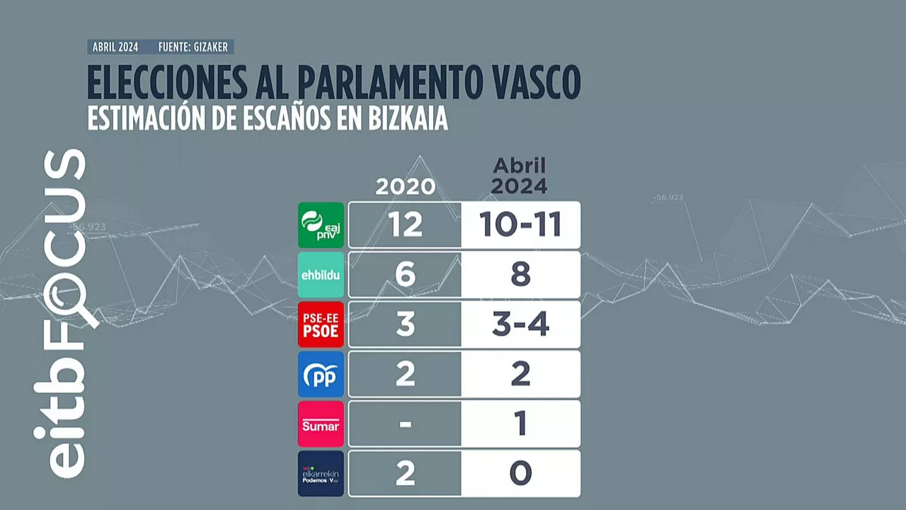 Bizkaia eskainuak cas
