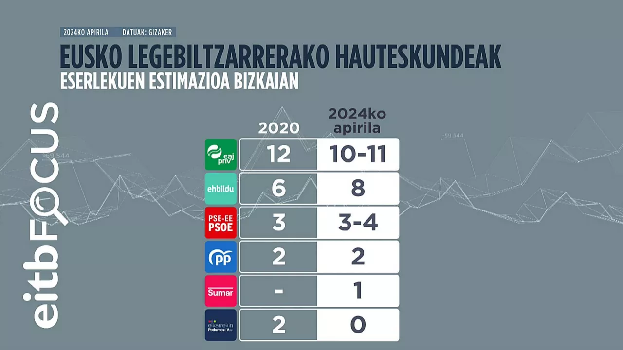 Bizkaia eskainuak eus