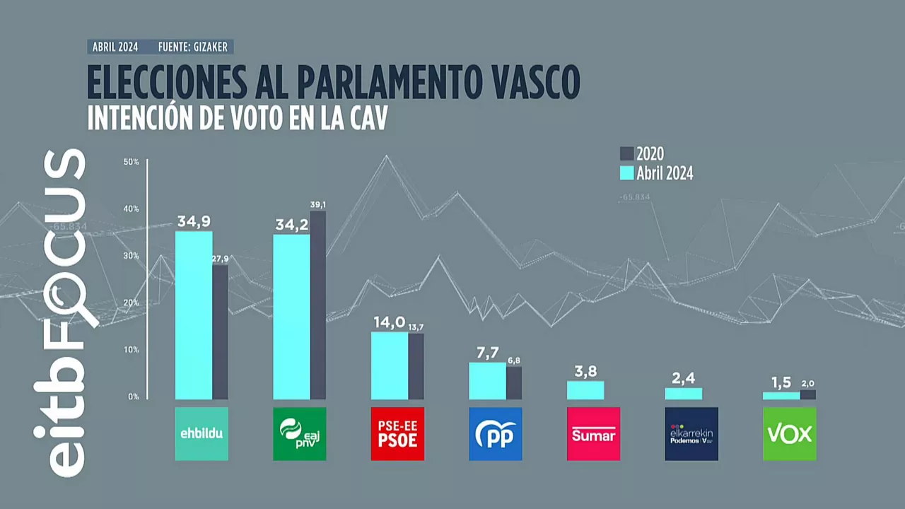 EAE barrak cas