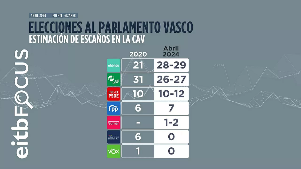EAE eskainuak cas