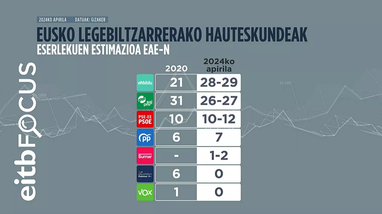 EAE eskainuak eus