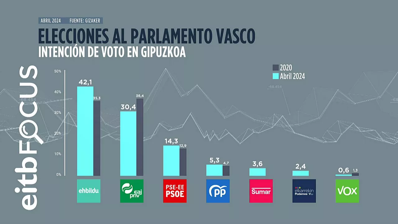 Gipuzkoa barrak cas