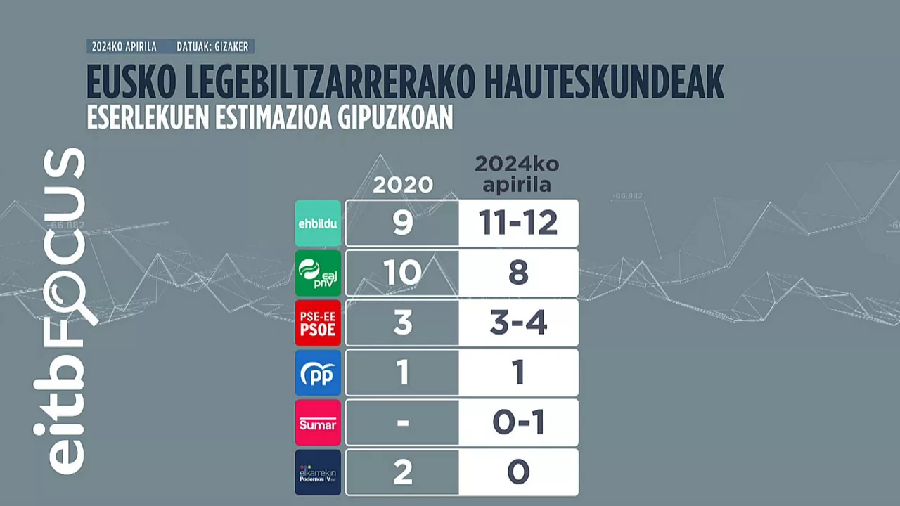 Gipuzkoa eskainuak eus