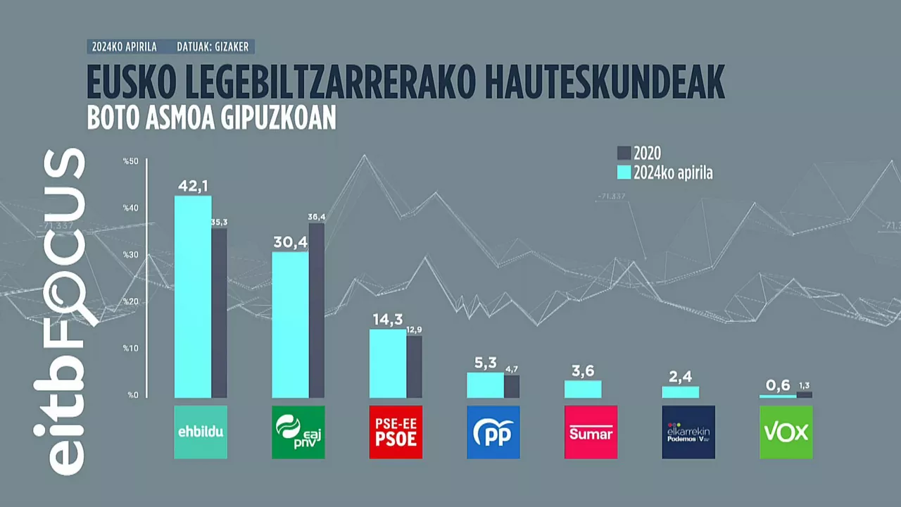 Gipuzkoa barrak eus