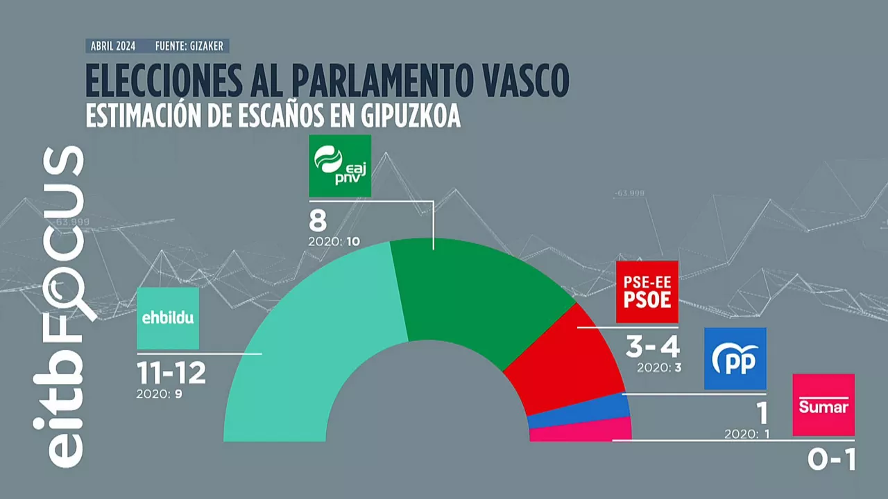 Gipuzkoa tarta cas